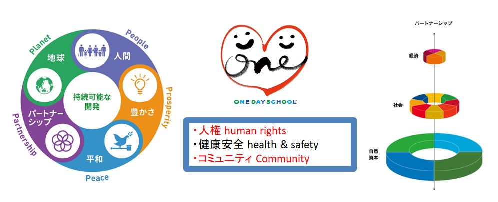 OneDaySchoolのSDG’sウェディングケーキ